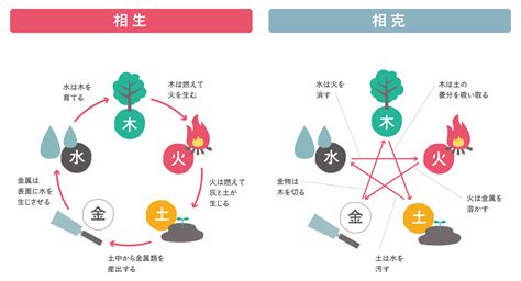 風水 陰陽|陰陽五行説とは？陰陽五行説の由来